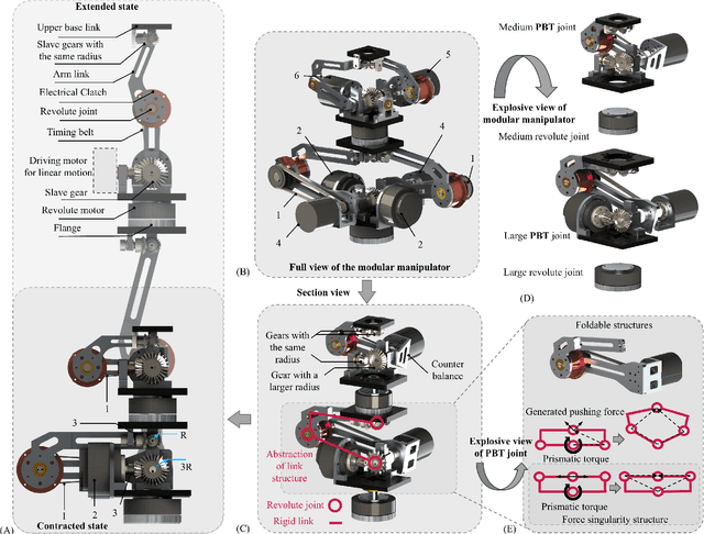 Figure 4 for Prismatic-Bending Transformable (PBT) Joint for a Modular, Foldable Manipulator with Enhanced Reachability and Dexterity