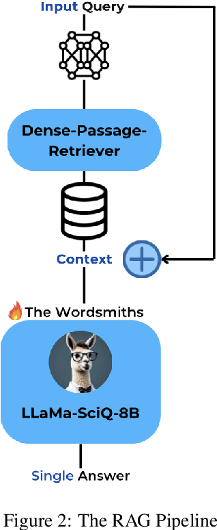 Figure 3 for LLaMa-SciQ: An Educational Chatbot for Answering Science MCQ