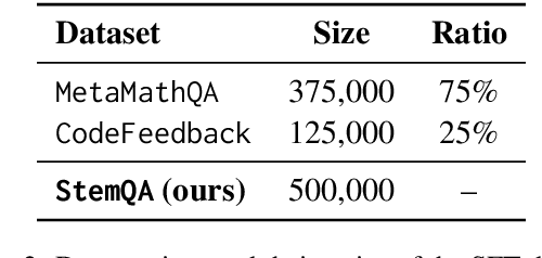 Figure 4 for LLaMa-SciQ: An Educational Chatbot for Answering Science MCQ