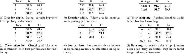 Figure 2 for Self-supervised Learning by View Synthesis
