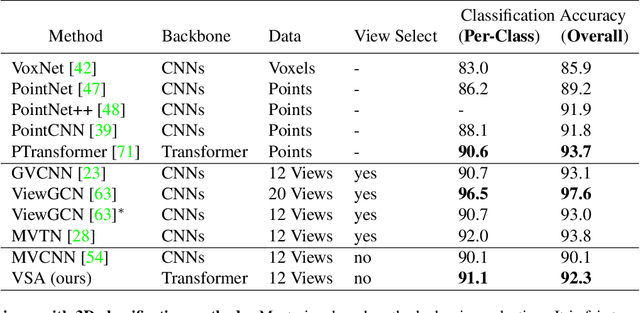 Figure 4 for Self-supervised Learning by View Synthesis