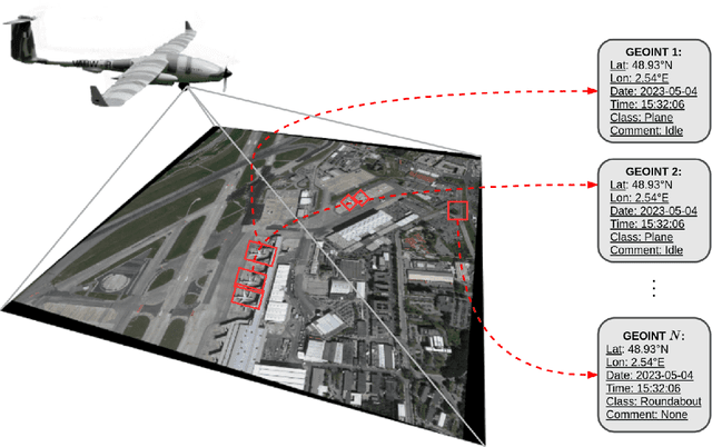 Figure 3 for Object Detection in Aerial Images in Scarce Data Regimes