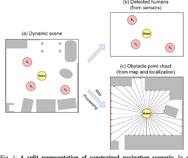 Figure 1 for Structured Graph Network for Constrained Robot Crowd Navigation with Low Fidelity Simulation