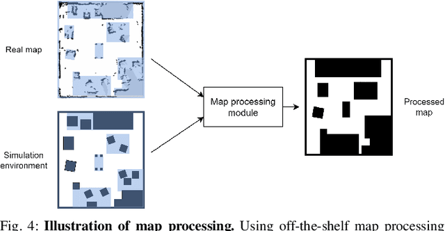 Figure 4 for Structured Graph Network for Constrained Robot Crowd Navigation with Low Fidelity Simulation