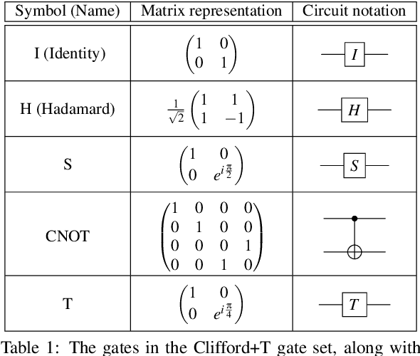 Figure 1 for A Reinforcement Learning Environment for Directed Quantum Circuit Synthesis