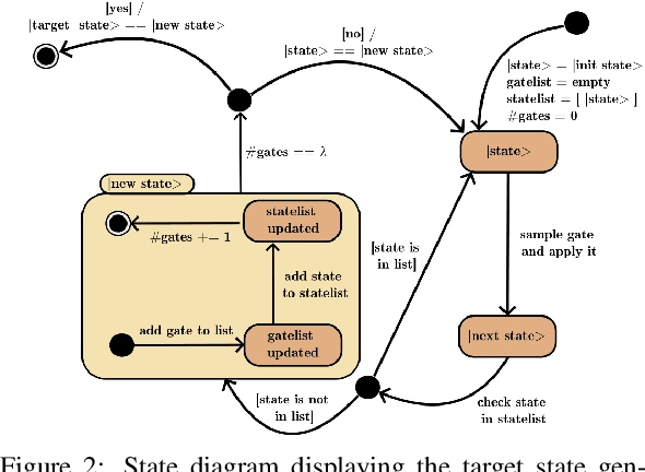 Figure 3 for A Reinforcement Learning Environment for Directed Quantum Circuit Synthesis