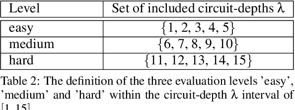 Figure 4 for A Reinforcement Learning Environment for Directed Quantum Circuit Synthesis