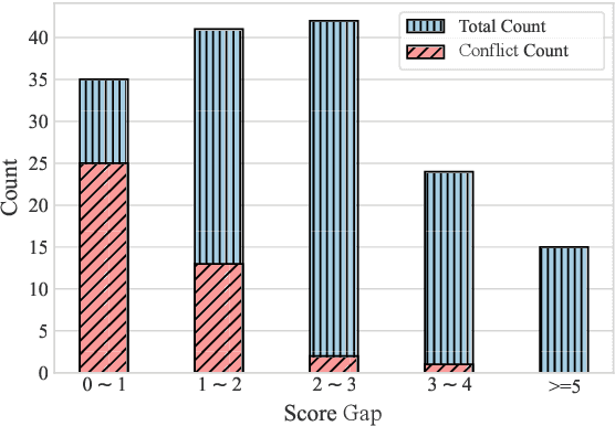 Figure 4 for Large Language Models are not Fair Evaluators