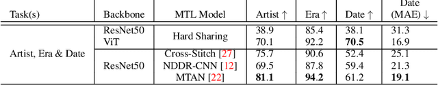 Figure 4 for Stylistic Multi-Task Analysis of Ukiyo-e Woodblock Prints