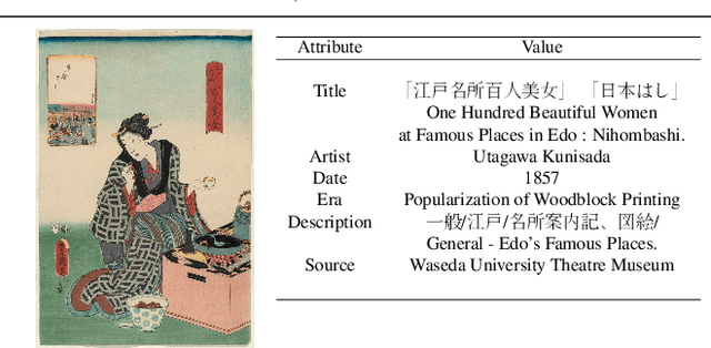 Figure 1 for Stylistic Multi-Task Analysis of Ukiyo-e Woodblock Prints