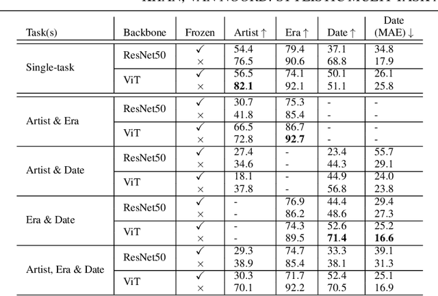 Figure 2 for Stylistic Multi-Task Analysis of Ukiyo-e Woodblock Prints