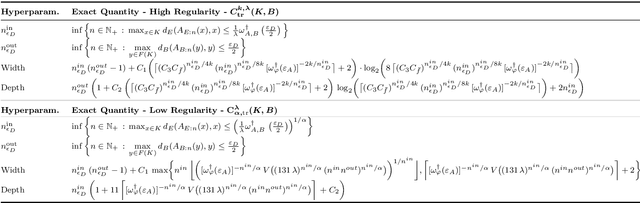 Figure 2 for Designing Universal Causal Deep Learning Models: The Case of Infinite-Dimensional Dynamical Systems from Stochastic Analysis