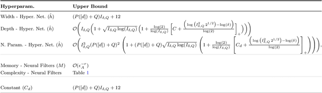 Figure 4 for Designing Universal Causal Deep Learning Models: The Case of Infinite-Dimensional Dynamical Systems from Stochastic Analysis