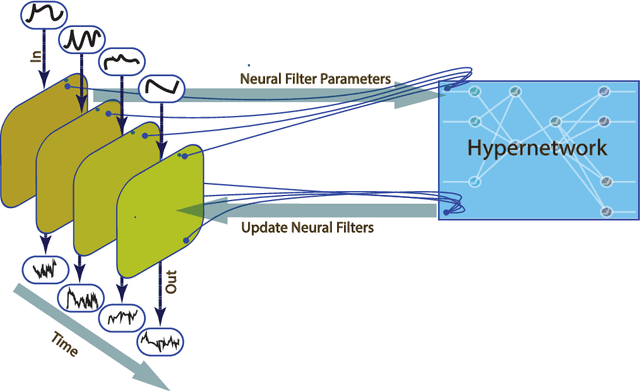 Figure 1 for Designing Universal Causal Deep Learning Models: The Case of Infinite-Dimensional Dynamical Systems from Stochastic Analysis