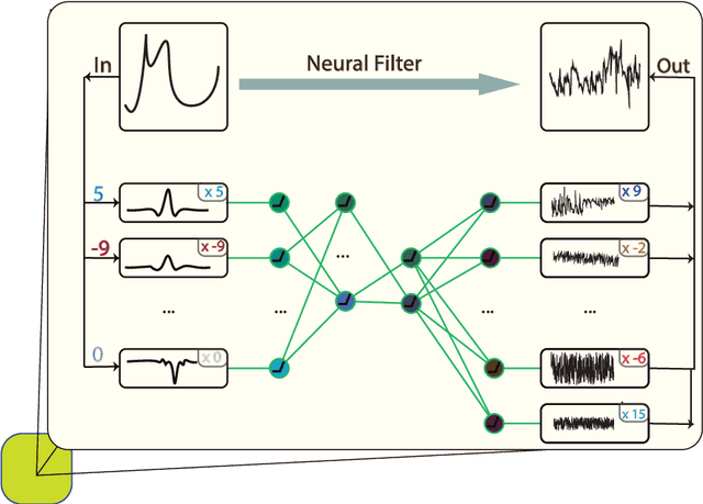 Figure 3 for Designing Universal Causal Deep Learning Models: The Case of Infinite-Dimensional Dynamical Systems from Stochastic Analysis