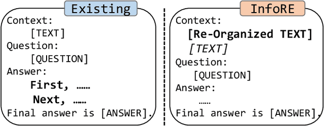 Figure 1 for Information Re-Organization Improves Reasoning in Large Language Models