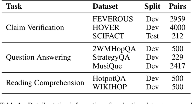 Figure 2 for Information Re-Organization Improves Reasoning in Large Language Models