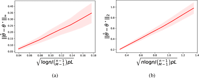 Figure 1 for Ranking Inferences Based on the Top Choice of Multiway Comparisons