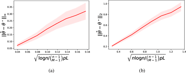 Figure 3 for Ranking Inferences Based on the Top Choice of Multiway Comparisons