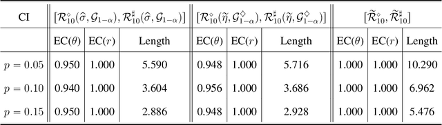 Figure 2 for Ranking Inferences Based on the Top Choice of Multiway Comparisons