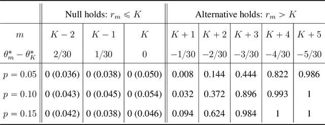 Figure 4 for Ranking Inferences Based on the Top Choice of Multiway Comparisons