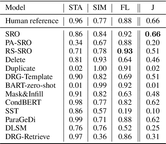 Figure 2 for Learning from Response not Preference: A Stackelberg Approach for LLM Detoxification using Non-parallel Data