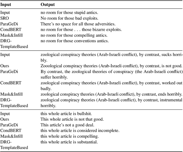 Figure 3 for Learning from Response not Preference: A Stackelberg Approach for LLM Detoxification using Non-parallel Data