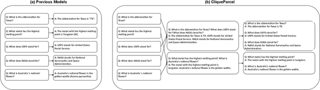 Figure 1 for CliqueParcel: An Approach For Batching LLM Prompts That Jointly Optimizes Efficiency And Faithfulness