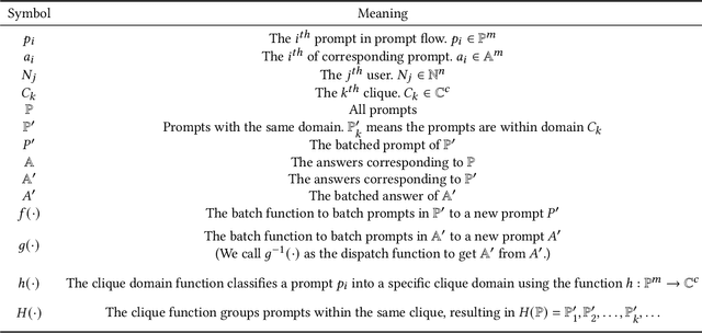 Figure 2 for CliqueParcel: An Approach For Batching LLM Prompts That Jointly Optimizes Efficiency And Faithfulness