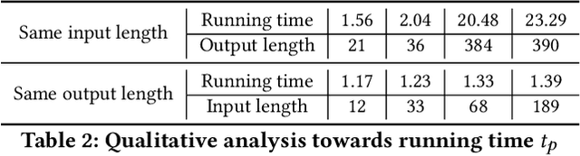 Figure 3 for CliqueParcel: An Approach For Batching LLM Prompts That Jointly Optimizes Efficiency And Faithfulness