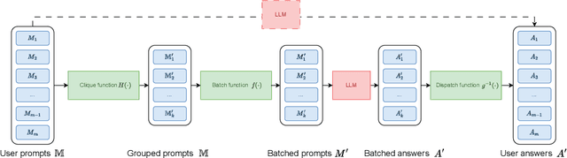 Figure 4 for CliqueParcel: An Approach For Batching LLM Prompts That Jointly Optimizes Efficiency And Faithfulness