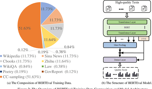 Figure 3 for ChineseWebText 2.0: Large-Scale High-quality Chinese Web Text with Multi-dimensional and fine-grained information