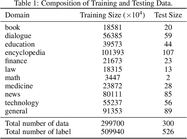 Figure 2 for ChineseWebText 2.0: Large-Scale High-quality Chinese Web Text with Multi-dimensional and fine-grained information