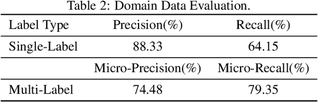 Figure 4 for ChineseWebText 2.0: Large-Scale High-quality Chinese Web Text with Multi-dimensional and fine-grained information