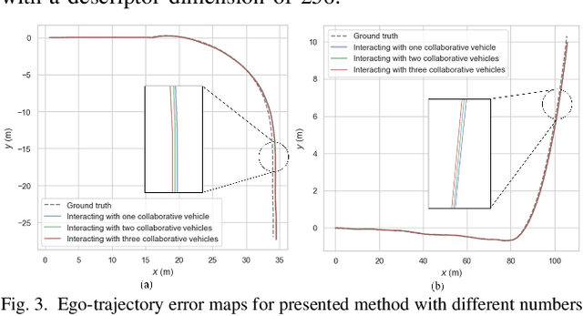 Figure 3 for Communication-Efficient Cooperative SLAMMOT via Determining the Number of Collaboration Vehicles