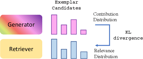 Figure 3 for XRICL: Cross-lingual Retrieval-Augmented In-Context Learning for Cross-lingual Text-to-SQL Semantic Parsing