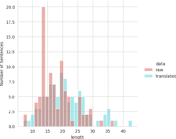 Figure 4 for Limpeh ga li gong: Challenges in Singlish Annotations