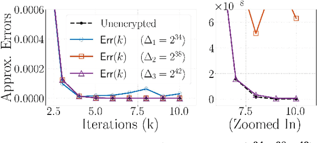 Figure 2 for Relative Entropy Regularized Reinforcement Learning for Efficient Encrypted Policy Synthesis