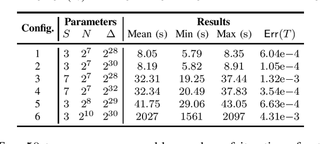 Figure 3 for Relative Entropy Regularized Reinforcement Learning for Efficient Encrypted Policy Synthesis