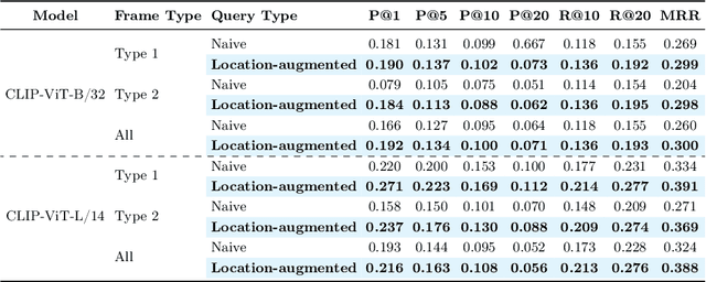 Figure 4 for RAPID: Retrieval-Augmented Parallel Inference Drafting for Text-Based Video Event Retrieval