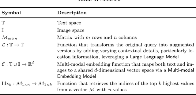 Figure 1 for RAPID: Retrieval-Augmented Parallel Inference Drafting for Text-Based Video Event Retrieval