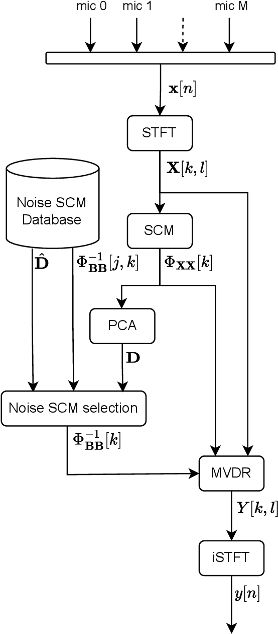 Figure 1 for Ego-noise reduction of a mobile robot using noise spatial covariance matrix learning and minimum variance distortionless response