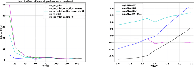 Figure 1 for On backpropagating Hessians through ODEs