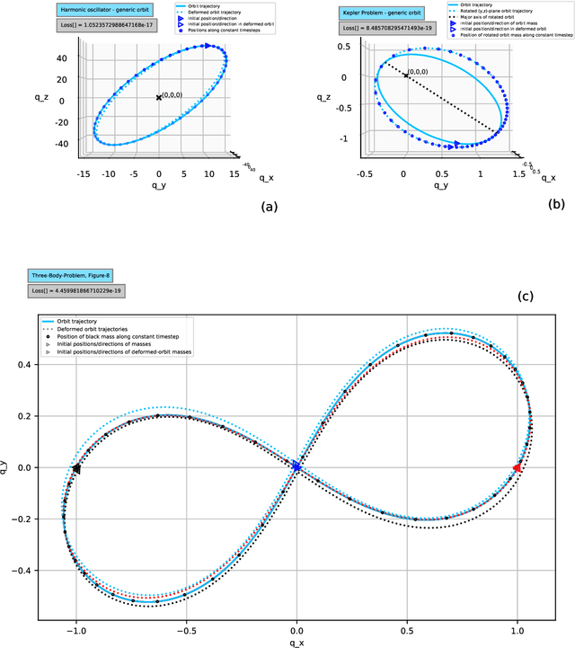 Figure 2 for On backpropagating Hessians through ODEs