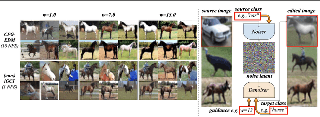 Figure 1 for Beyond and Free from Diffusion: Invertible Guided Consistency Training