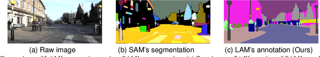 Figure 1 for Label Anything: An Interpretable, High-Fidelity and Prompt-Free Annotator