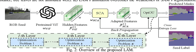 Figure 2 for Label Anything: An Interpretable, High-Fidelity and Prompt-Free Annotator