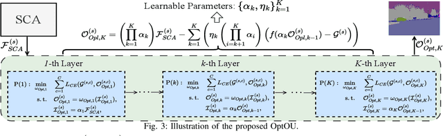 Figure 3 for Label Anything: An Interpretable, High-Fidelity and Prompt-Free Annotator