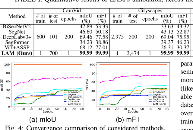 Figure 4 for Label Anything: An Interpretable, High-Fidelity and Prompt-Free Annotator