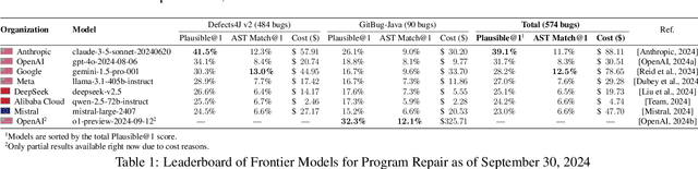 Figure 2 for RepairBench: Leaderboard of Frontier Models for Program Repair